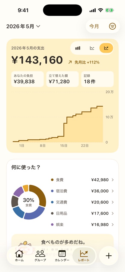 何に使ったか、ふりかえれる。の画面